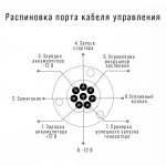 Блок автоматики FUBAG Startmaster BS 11500 D (400V) (431235)